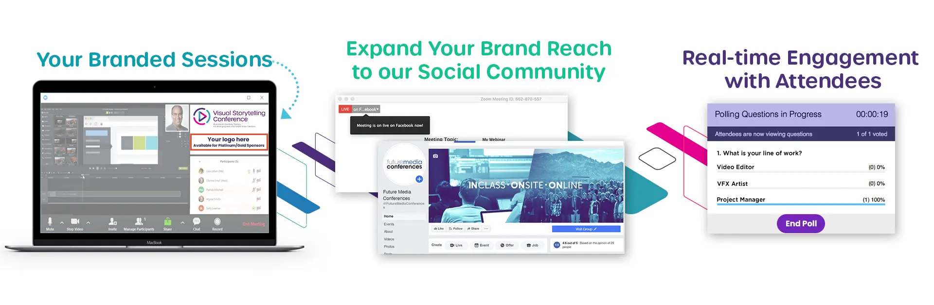 Branded Sessions opportunities. Expand Your Brand Reach to our Social Community. Real-time Engagement with Attendees.